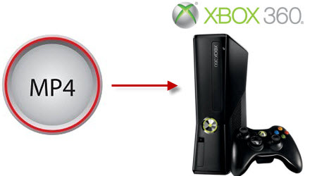 Re-encode MP4 to Xbox 360