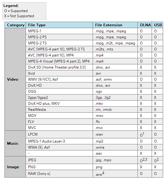 Sony Tv Compare Chart