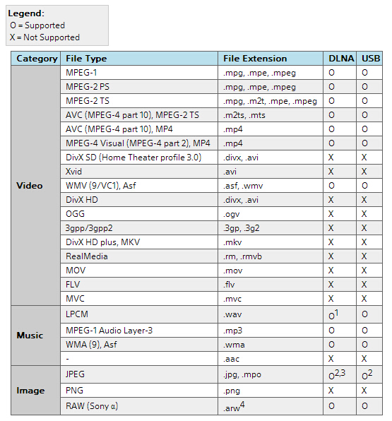 Video Format Quality Chart