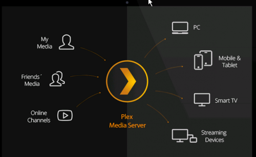 Plex For Mac Dlna